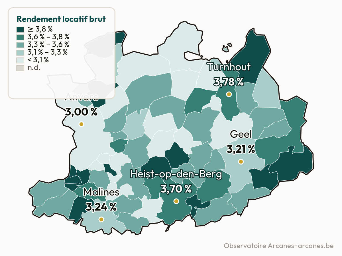 Rendement brut par commune — Province de Anvers (estimation, Observatoire Arcanes)
