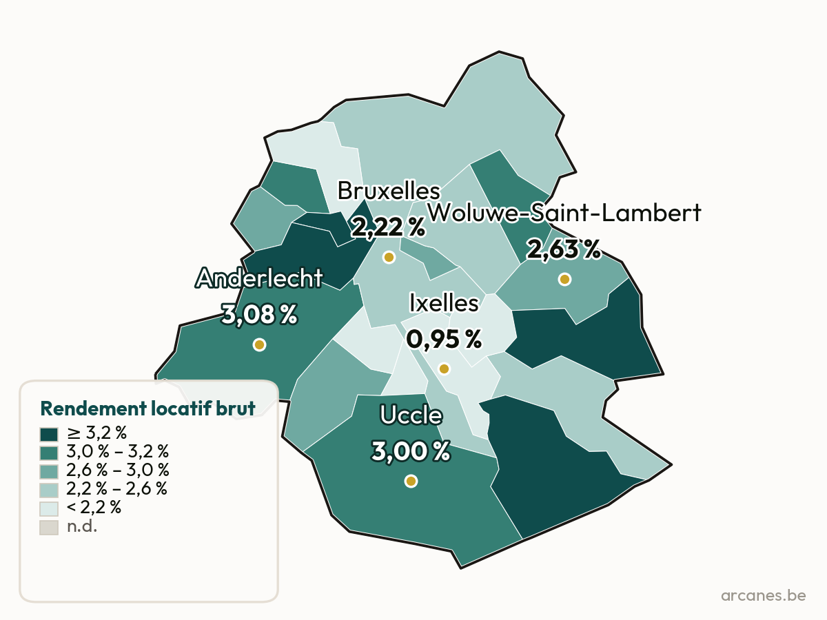 Rendement brut par commune — Région de Bruxelles-Capitale (estimation, Observatoire Arcanes)