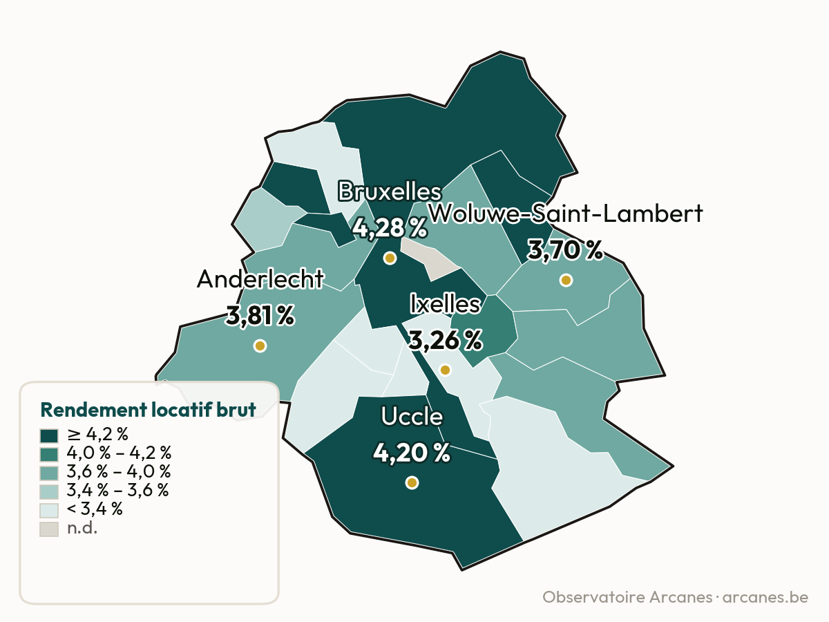 Rendement brut par commune — Région de Bruxelles-Capitale (estimation, Observatoire Arcanes)