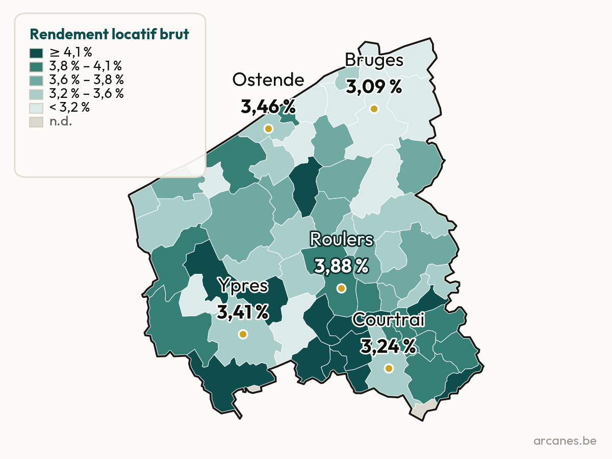Rendement brut par commune — Province de Flandre occidentale (estimation, Observatoire Arcanes)