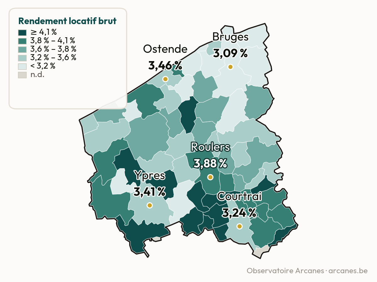 Rendement brut par commune — Province de Flandre occidentale (estimation, Observatoire Arcanes)