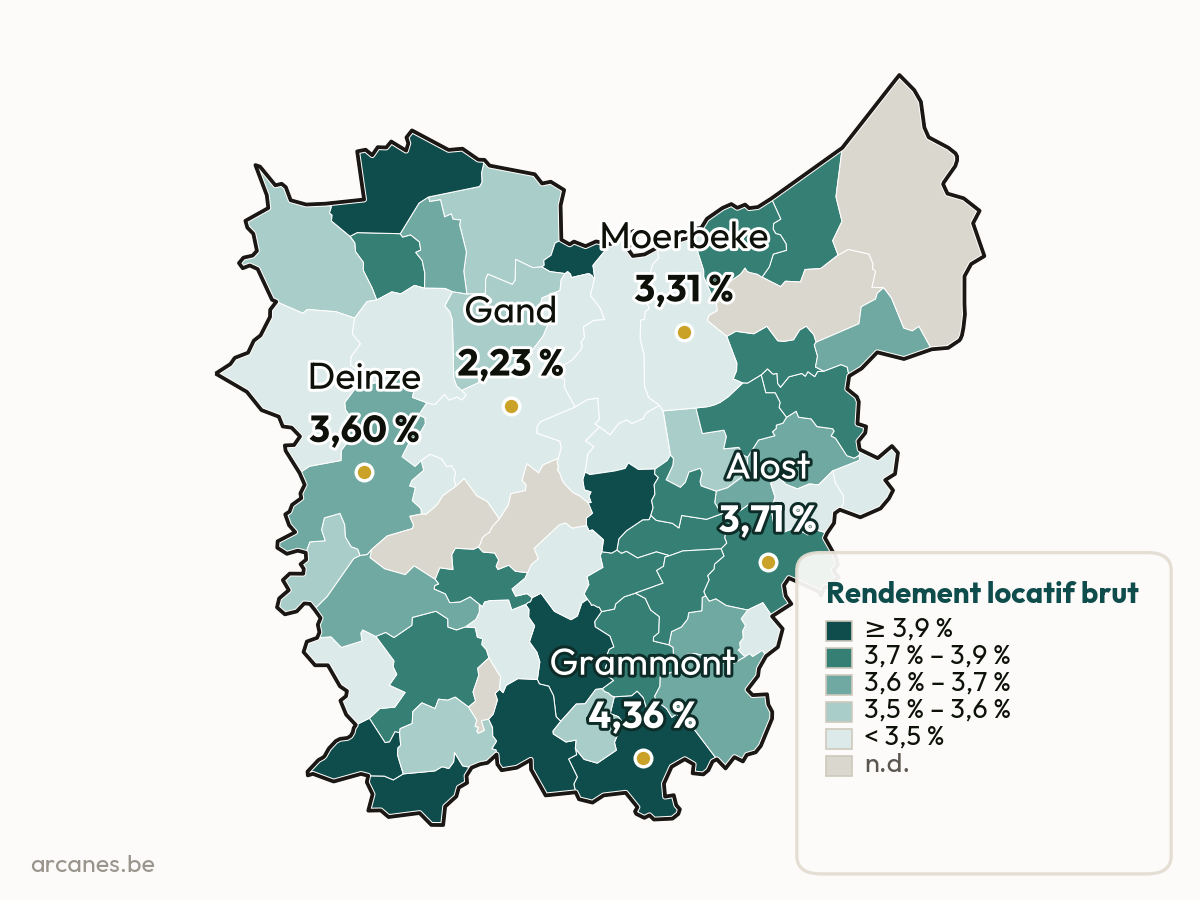 Rendement brut par commune — Province de Flandre orientale (estimation, Observatoire Arcanes)