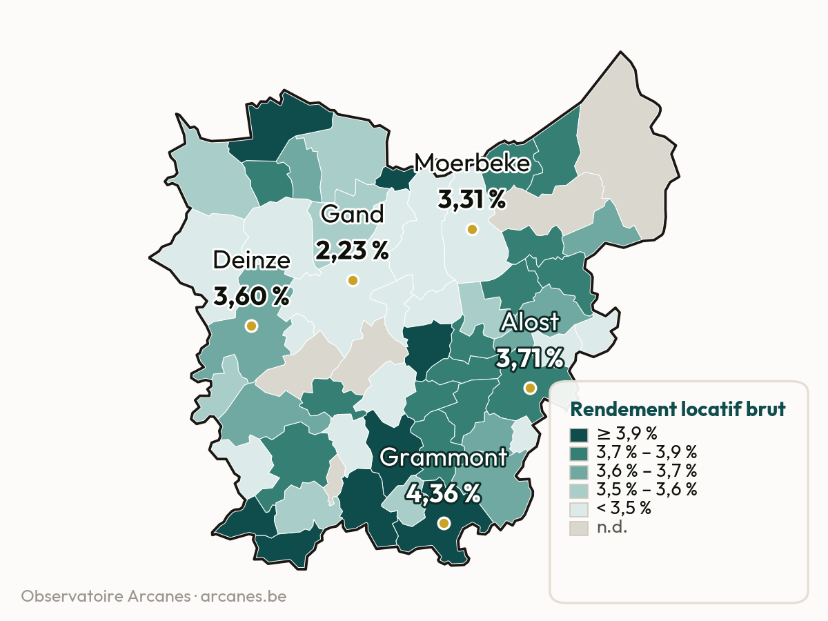 Rendement brut par commune — Province de Flandre orientale (estimation, Observatoire Arcanes)