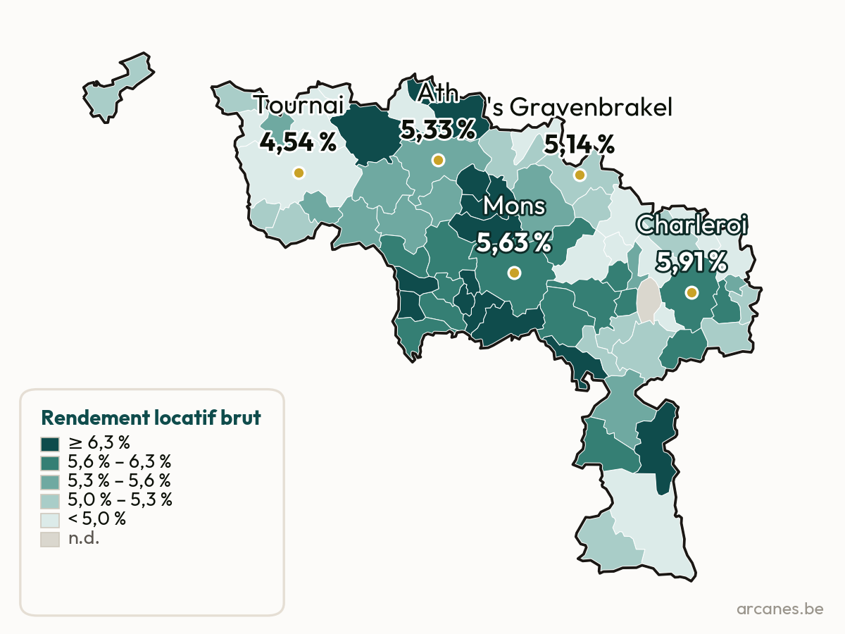Rendement brut par commune — Province du Hainaut (estimation, Observatoire Arcanes)