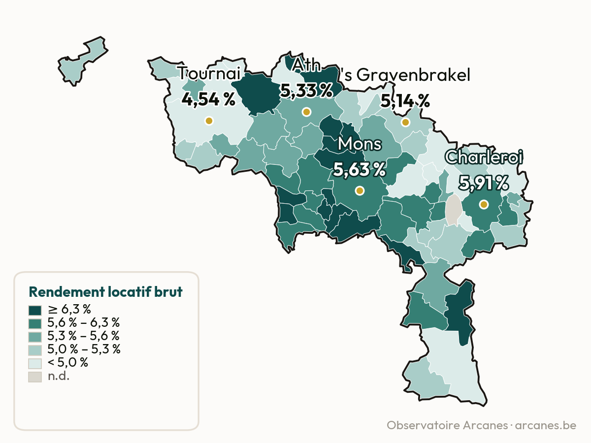 Rendement brut par commune — Province du Hainaut (estimation, Observatoire Arcanes)