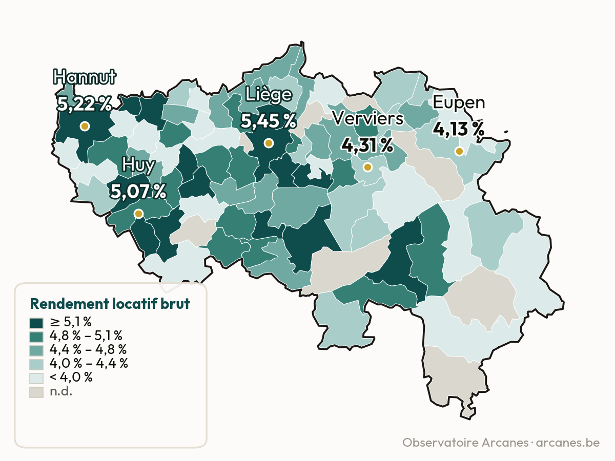 Rendement brut par commune — Province de Liège (estimation, Observatoire Arcanes)