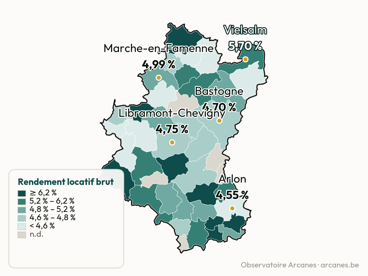 Rendement brut par commune — Province du Luxembourg (estimation, Observatoire Arcanes)