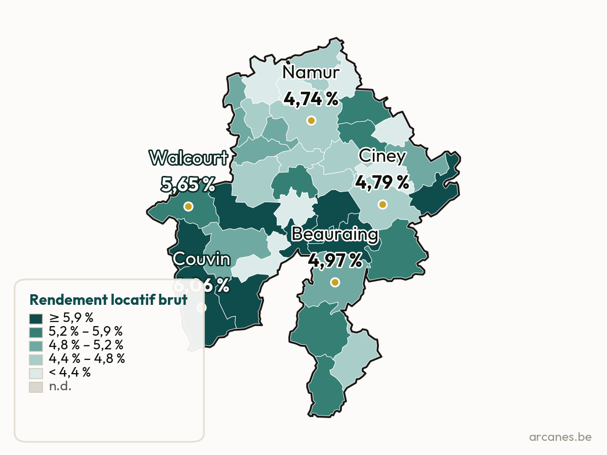 Rendement brut par commune — Province de Namur (estimation, Observatoire Arcanes)