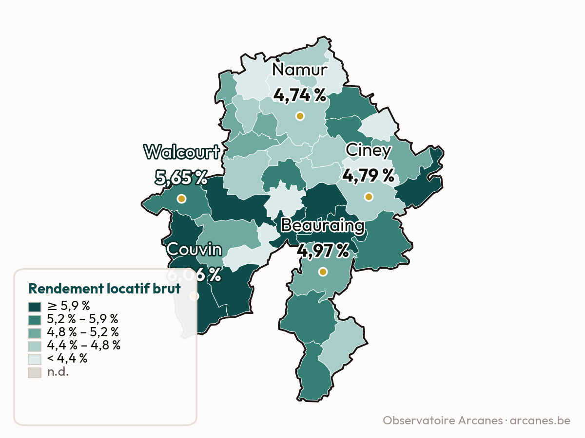 Rendement brut par commune — Province de Namur (estimation, Observatoire Arcanes)